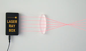 凸レンズによる屈折の実験