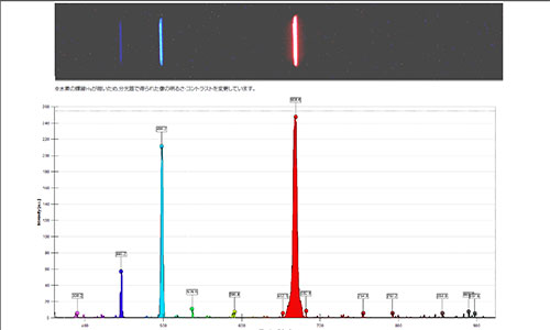 本製品で観測した水素の輝線スペクトル（分光計・S型(U17310)を使用