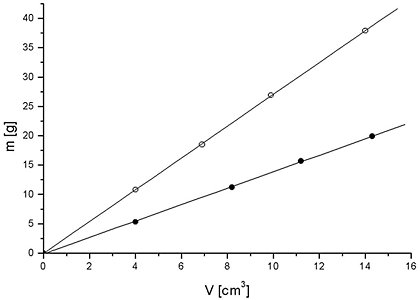アルミとポリ塩化ビニルの密度比較