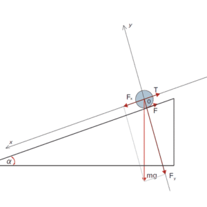 図1