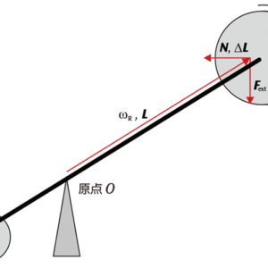 図3