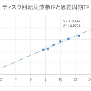 図6