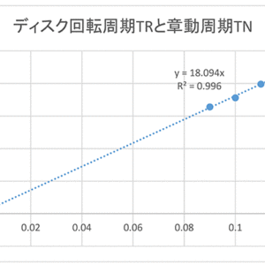 図7