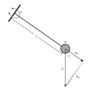 図1