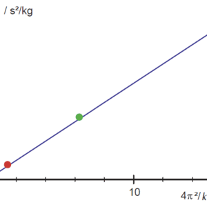 図3：数式を数式の関数としてプロットした結果。