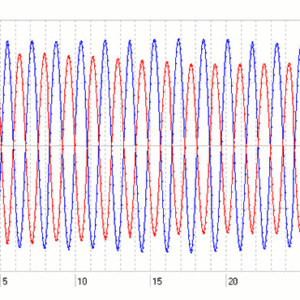 図3：逆位相での振幅波形