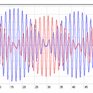 図4：検討した初期条件での振幅波形