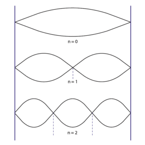 図2