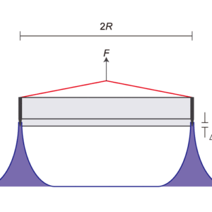 図2