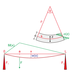 図1