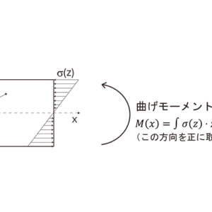 図2