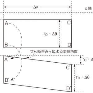 図2