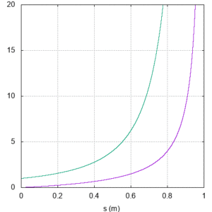 図2：メートルブリッジの感度