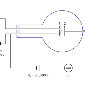 図1：二極管動作特性結線図　1：陰極（カソード），2：陽極（アノード）
