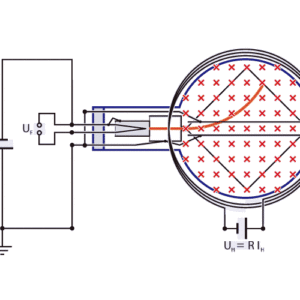 図1：磁場中のトムソン管概念図