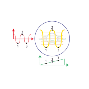 図2：スクリーン上の輝線描画イメージ