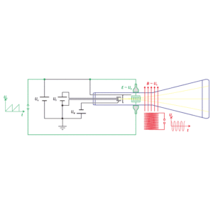 図1：電磁場内電子線トラジェクトリ観察機概略