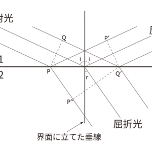 図1