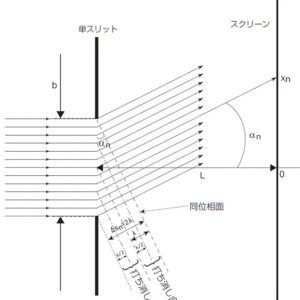 図1-補足