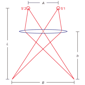 図２