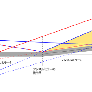 図1