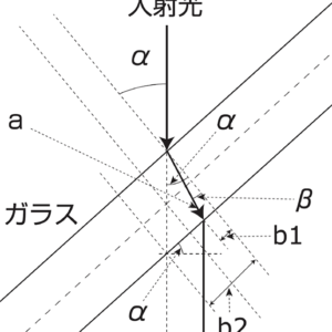 図3