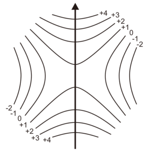 図2