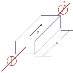 図1：ファラデー効果の模式図