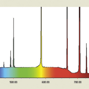 図3：ヘリウムの線スペクトル