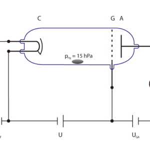 図1：水銀に対するフランク-ヘルツ実験の回路概念図