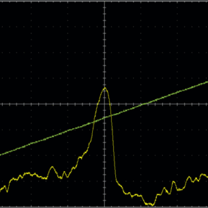 図1：グリセリン中の核磁気共鳴（f= 12.854MHz）