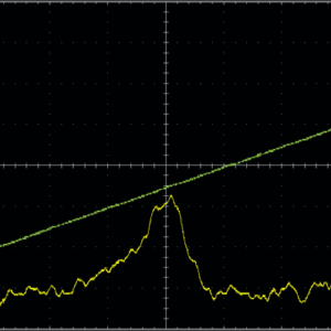 図2：ポリスチレン中の核磁気共鳴（f= 12.854MHz）