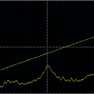 図3：テフロン中の核磁気共鳴（f= 12.1MHz）