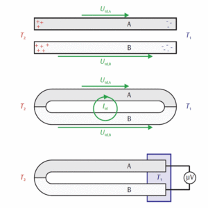 図1