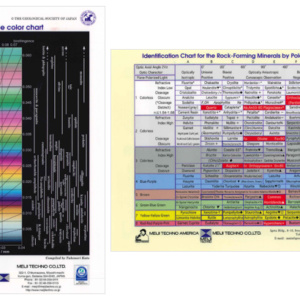 下敷き（干渉色図表/鉱物鑑定表）