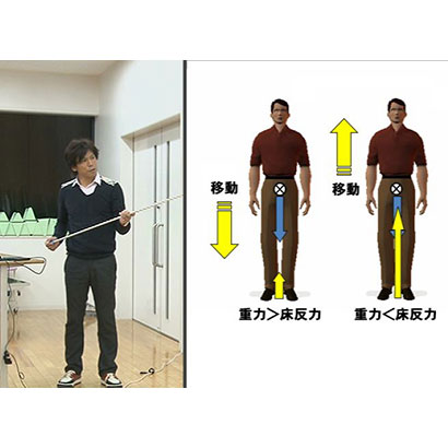 臨床動作分析の概論と姿勢制御のバイオメカニクス