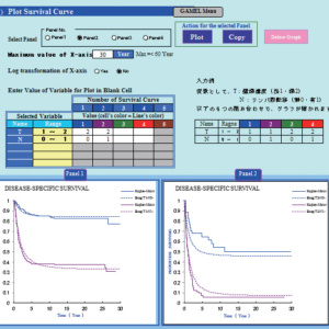 Boag による癌の生存分析 4