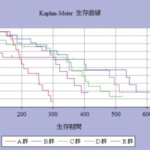 Kaplan-Maier法 生存曲線，生存プロットができました。