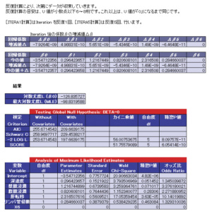 ロジスティック回帰分析