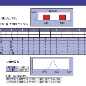 Mann-WhitneyのU検定