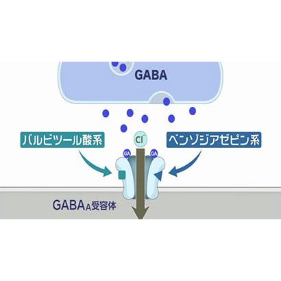 物質依存症 −物質関連障害および嗜癖性障害群−