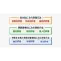 基本編４　院内教育の評価