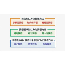 基本編４　院内教育の評価