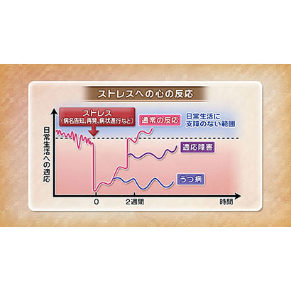 精神症状のアセスメントと看護援助