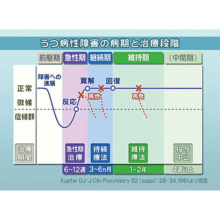 うつ状態