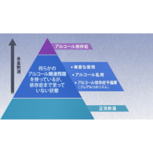 Vol.2 物質に対するアディクション ～アルコール依存症を中心に～